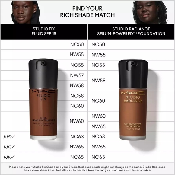 New! MAC- Studio Fix Fluid SPF15 24HR Foundation + Oil Control - NC60 - Picture 5 of 5